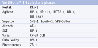 Observation anspore mareridt VERTICAL CHROMATOGRAPHY CO.,LTD. : HPLC COLUMNS GC COLUMN SPE TLC PLATES  FILTRATIONS VIALS