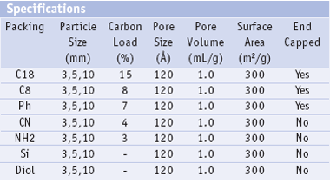 Vertical UPS HPLC COLUMN