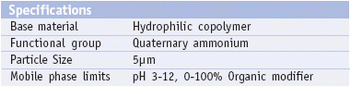 VertiSep PRP HPLC COLUMN