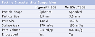 Vertical UPS HPLC COLUMN