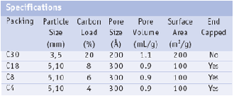 Vertical UPS HPLC COLUMN