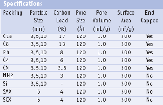 Vertical UPS HPLC COLUMN