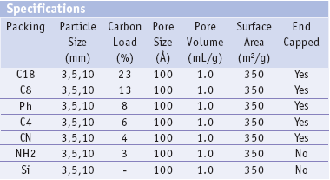 Vertical UPS HPLC COLUMN