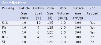 Vertical UPS HPLC COLUMN