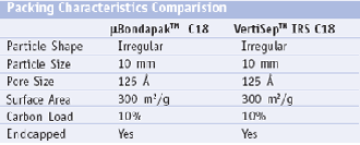 Vertical UPS HPLC COLUMN