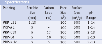 VertiSep PRP HPLC COLUMN