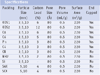 Vertical UPS HPLC COLUMN