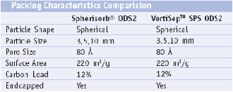 Vertical UPS HPLC COLUMN