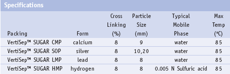 Vertical UPS HPLC COLUMN