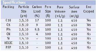 Vertical UPS HPLC COLUMN